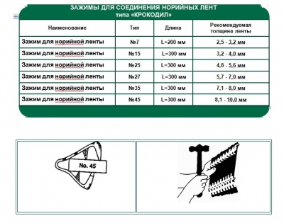 ЗАЖИМ "КРОКОДИЛ"