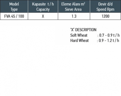 ВІБРОЦЕНТРОФУГАЛ FVA-45/100