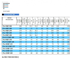 Ситовая ткань SEFAR MF