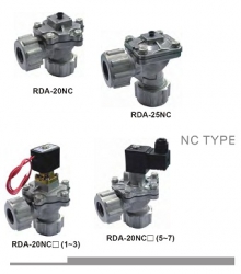 КЛАПАНА RDA тип NC