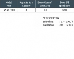 ВІБРОЦЕНТРОФУГАЛ FVA-45/100